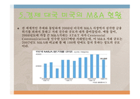 세계 각국의 M&A 현황-15