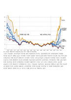 유럽연합 유럽 재정위기의 추이와 해결 방향-2
