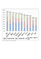 유럽연합 유럽 재정위기의 추이와 해결 방향-3