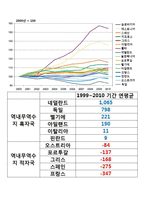 유럽연합 유럽 재정위기의 추이와 해결 방향-8