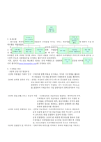 획득 및 외주 전략-2
