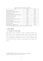 아일랜드 IT산업발전 고찰-16