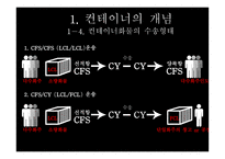 컨테이너 화물의 수출입 흐름-7