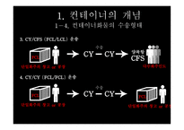 컨테이너 화물의 수출입 흐름-8