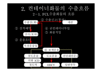 컨테이너 화물의 수출입 흐름-9