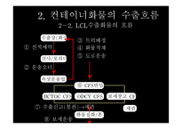 컨테이너 화물의 수출입 흐름-10