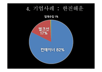 컨테이너 화물의 수출입 흐름-12
