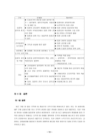 팀 도입과 운영보고서-13