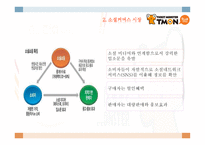 티켓몬스터 소개-7