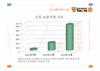 티켓몬스터 소개-10