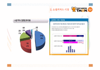 티켓몬스터 소개-12