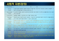신뢰의 네트워크 사회적 자본-9