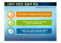 신뢰의 네트워크 사회적 자본-10