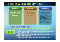 신뢰의 네트워크 사회적 자본-11
