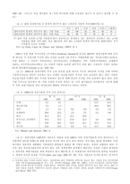 두 개의 자본주의 영미식 자본주의와 독일식 자본주의-3