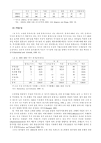 두 개의 자본주의 영미식 자본주의와 독일식 자본주의-5