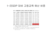 대학 등록금과 정부의 재정지원대학 재정과 등록금 무엇이 문제인가-10