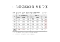 대학 등록금과 정부의 재정지원대학 재정과 등록금 무엇이 문제인가-11