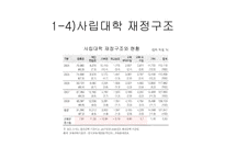 대학 등록금과 정부의 재정지원대학 재정과 등록금 무엇이 문제인가-12