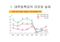 대학 등록금과 정부의 재정지원대학 재정과 등록금 무엇이 문제인가-18