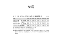 대학 등록금과 정부의 재정지원대학 재정과 등록금 무엇이 문제인가-19