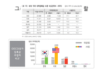 대학 등록금과 정부의 재정지원대학 재정과 등록금 무엇이 문제인가-20