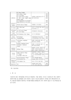 수출입 통관-6