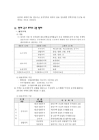 한국 토지시장의 역사적 변화-7