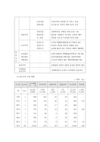 한국 토지시장의 역사적 변화-8