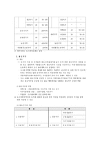 한국 토지시장의 역사적 변화-10