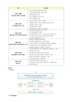 KT의 BSC 도입 사례-2