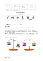 KT의 BSC 도입 사례-3