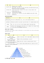 KT의 BSC 도입 사례-4