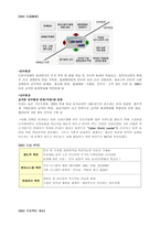 KT의 BSC 도입 사례-5