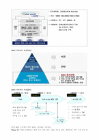 KT의 BSC 도입 사례-6