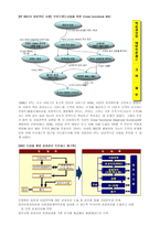 KT의 BSC 도입 사례-8
