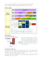 KT의 BSC 도입 사례-9