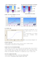 KT의 BSC 도입 사례-10