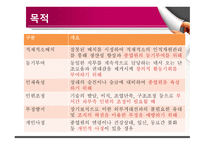 이동관리 배치전환 승진관리 징계관리 이직관리-6