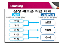 이동관리 배치전환 승진관리 징계관리 이직관리-14