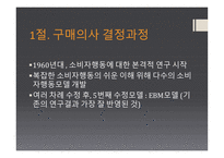 구매의사결정 과정과 구매 가격 구매 행동론-3