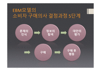 구매의사결정 과정과 구매 가격 구매 행동론-4