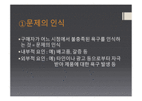 구매의사결정 과정과 구매 가격 구매 행동론-6