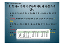 한중 산업의 분업 및 경쟁구조 분석-4
