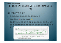 한중 산업의 분업 및 경쟁구조 분석-6