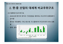 한중 산업의 분업 및 경쟁구조 분석-11