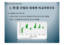한중 산업의 분업 및 경쟁구조 분석-12