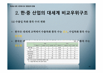 한중 산업의 분업 및 경쟁구조 분석-13
