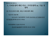 한중 산업의 분업 및 경쟁구조 분석-19
