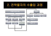 전략물자 와플 랜트 수출-5
